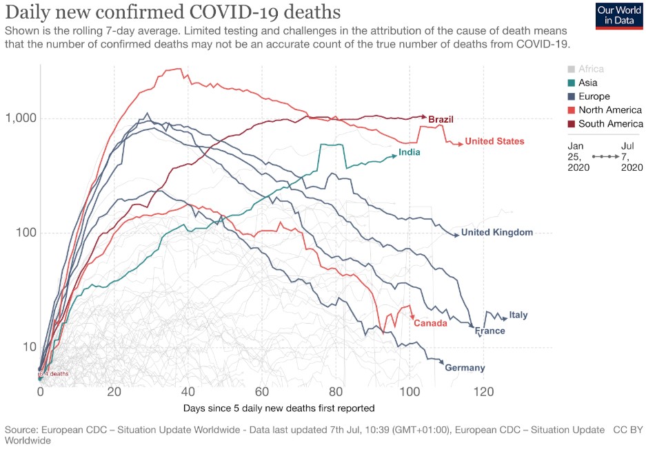 Description:Hàng ngày xác nhận COVID-19 mới chết 
