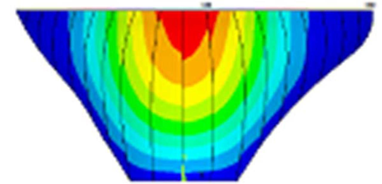 Hoàn thiện công nghệ tính toán kết cấu đập vòm bê tông