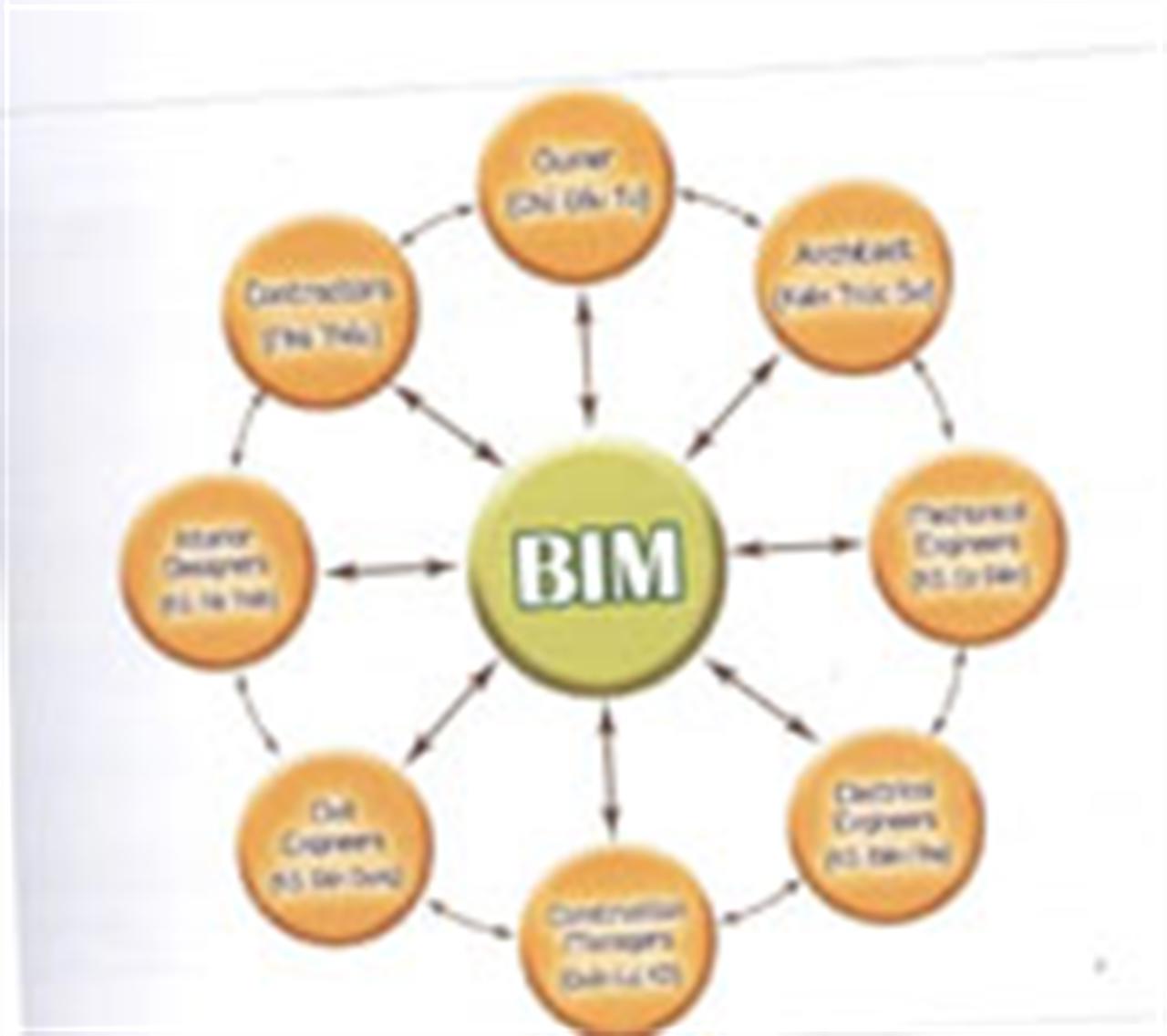 Nghiên cứu đề xuất các bước đi để thành công trong việc ứng dụng mô hình thông tin công trình (Building Information Modeling-BIM) theo quan điểm của chủ đầu tư