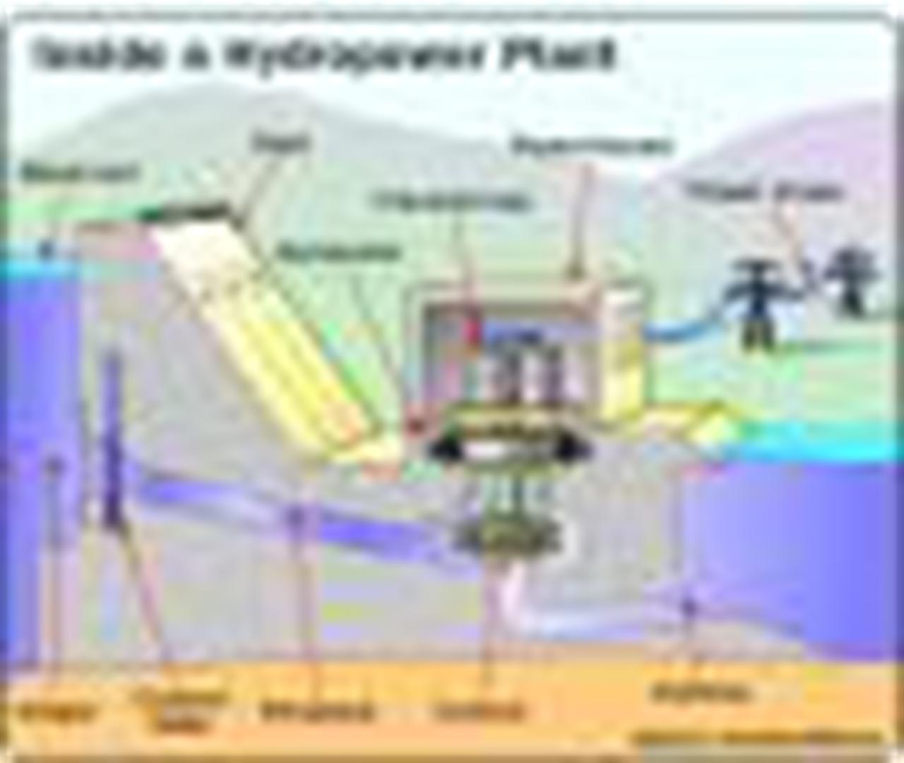 Hydropower