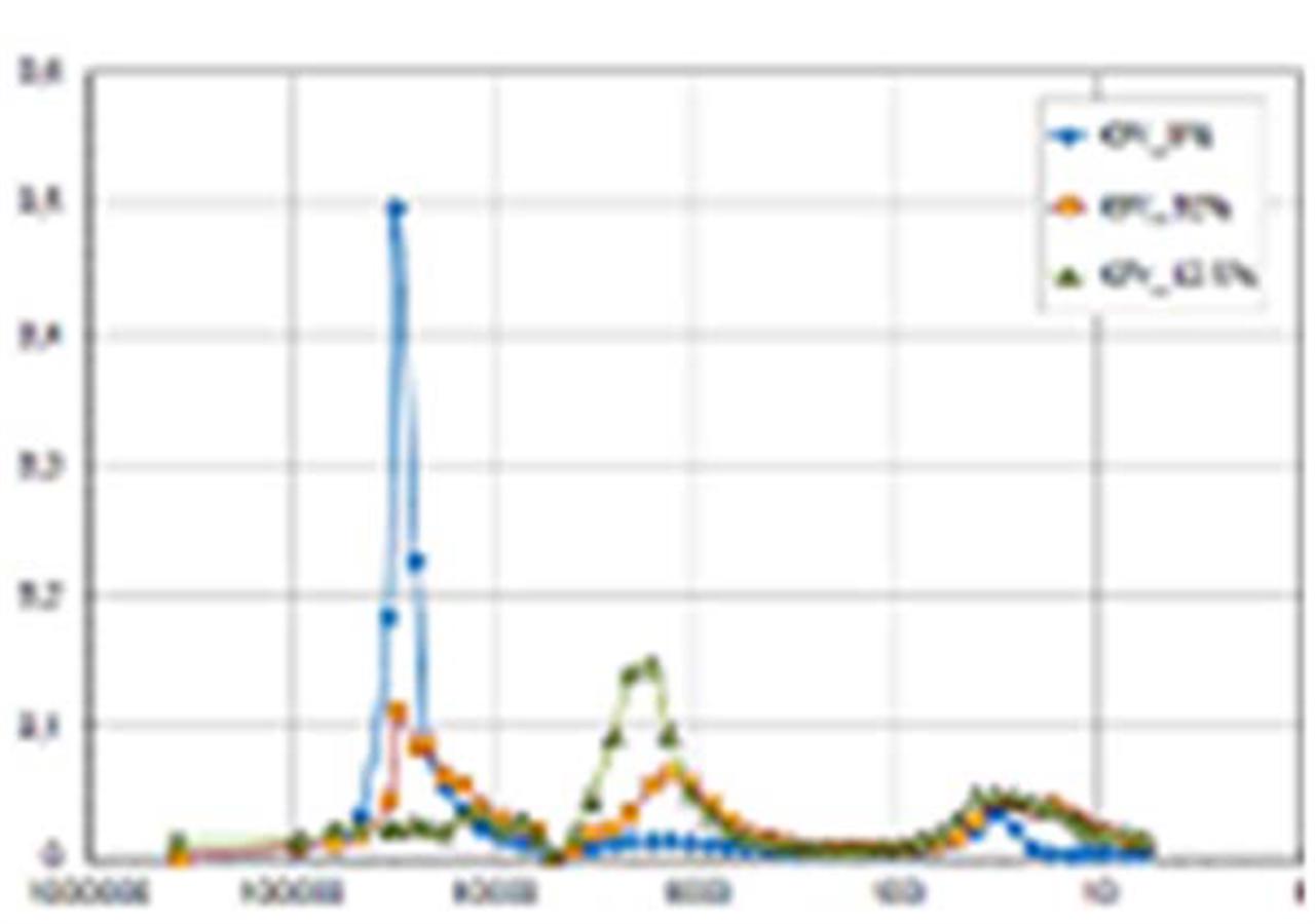 Khả năng xói bề mặt của đất dính hạt mịn