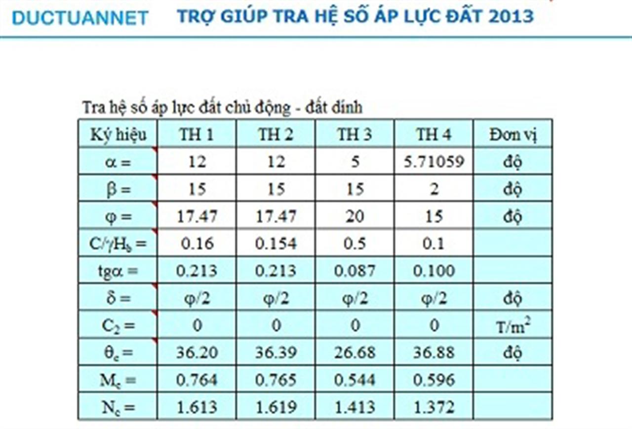 Giới thiệu Tiện ích Trợ giúp tra hệ số áp lực đất 2013