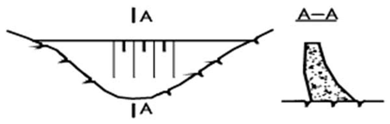 Giải tích bài toán vòm – công xôn trung tâm trên môi trường Mathcad bằng phương pháp biến phân khi chân đập vòm ngâm cứng vào nền (I)